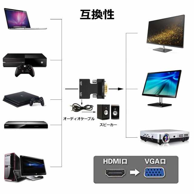 送料無料 Hdmi To Vga 変化アダプター D Sub 15ピン 音声出力 3 5mm ケーブル付き Akm 069の通販はau Pay マーケット Groove Au Pay マーケット店