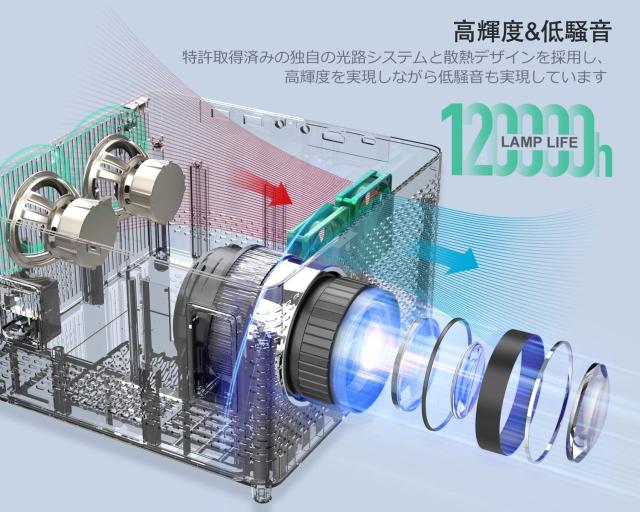 プロジェクター 小型 16000LM WiFi bluetooth 4K対応
