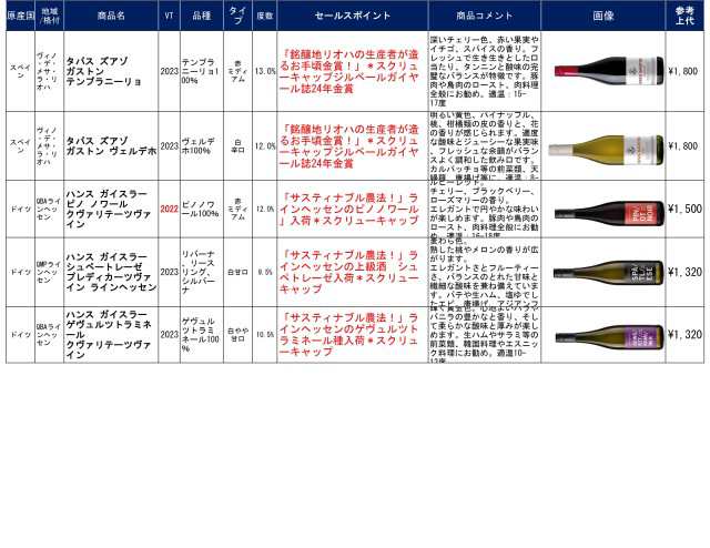 送料無料 6冠、5冠赤及び5冠白含むボルドーワイン赤3本白2本金賞受賞