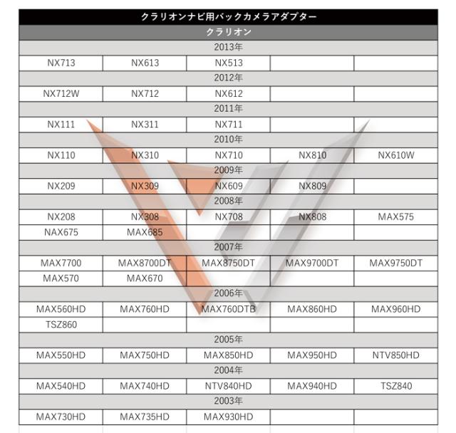 ダイハツ純正HDDナビ N98 2DINワイドタイプ タント ムーヴ