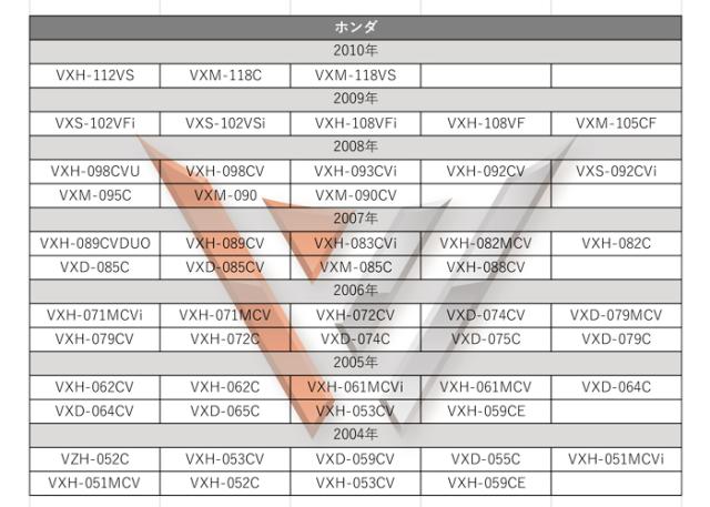 カーナビ、テレビ 日産純正ナビ MP310-A 管理番号21-2214 8番