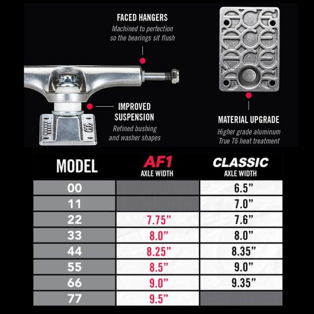 ACE TRUCK エース スケボー トラック AF1 BLACK エーエフワン ブラック カラー 22 66 NO25
