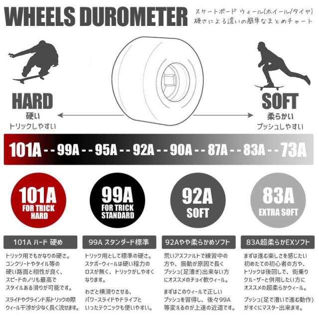 プリミティブ PRIMITIVE スケートボード コンプリート TEAM LEAF