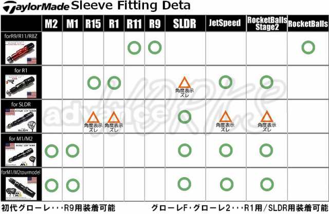 テーラーメイド taylormade FCTスリーブ R1専用±２°335tip専用 カスタムシャフトへの交換 ｜au PAY マーケット