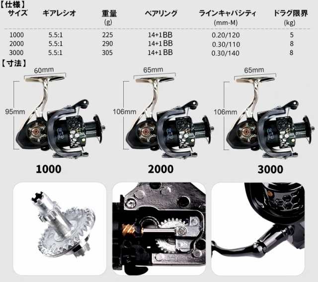 2668円 スピニング リール ♯3000 15ベアリング サブスプール付 初心者 ファミリー フィッシング ちょい投げ サビキ 堤防釣り 釣り具｜au PAY  マーケット