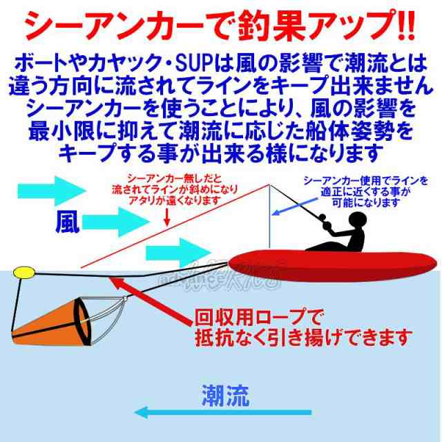 シーアンカー Mサイズ パラシュートアンカー 20ftまで対応 80×70センチ