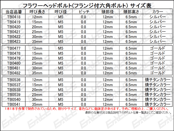 至上 六角ボルト M5×20mm P0.8 フラワーヘッド ステンレス 焼きチタンカラー 1個 TB0538 tronadores.com