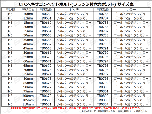 ヘキサゴンヘッドボルト CTC フランジ付六角ボルト M6×15mm ステンレス シルバー＆焼チタンカラー TB0662の通販はau PAY  マーケット - オートパーツ専門店 EALE