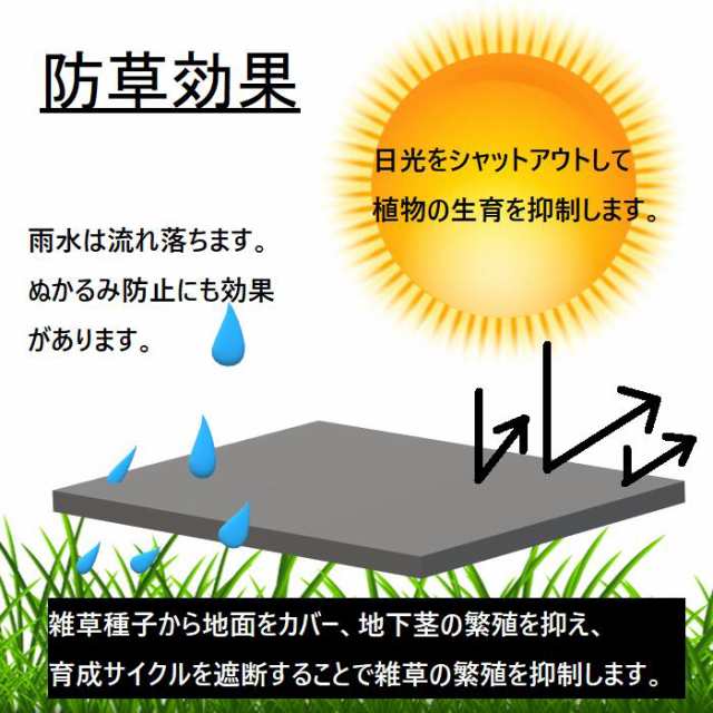 厚物タイル 石材の置敷 庭用 置くだけ 土や芝生の上に施工 ディスク型 雑草 防草対策 舗石スペーサー コ入 の通販はau Pay マーケット インテリアショップ セラコア