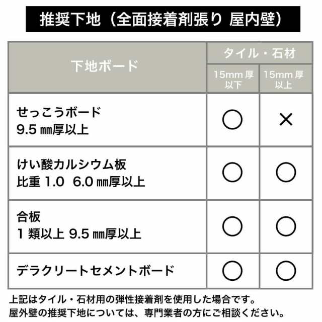 石材 ストーン 天然石 壁材 屋内 屋外 外構 壁用 壁材 おしゃれ ネット