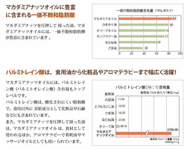 殻付きマカダミアナッツ (ロースト) 5kg (1kg×5個)の通販はau PAY