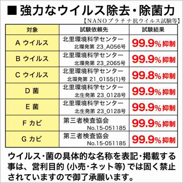 除菌 NANOプラチナ マスク スプレー 付き 92％の医師が推奨 長時間除菌 消臭 防カビ 抗ウイルス 250ml 花粉 対策 空間除菌 抗菌 特許  プの通販はau PAY マーケット - ファッションセンター