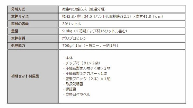 生ゴミ処理機 家庭用 バイオ式 自然にカエルS 基本セット SKS-101型