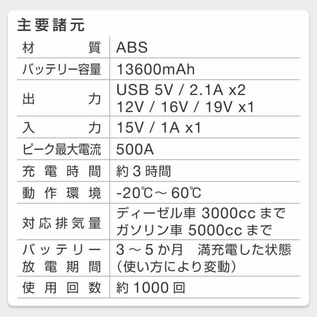 クーポン利用で6 980円 ジャンプスターター ジャンプスターターモバイルバッテリー バッテリー 車用ジャンプスターター 車 ジャンの通販はau Pay マーケット ホビナビ