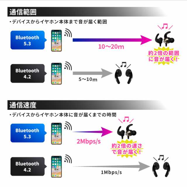 ワイヤレスイヤホン bluetooth android イヤホン マイク付き 両耳