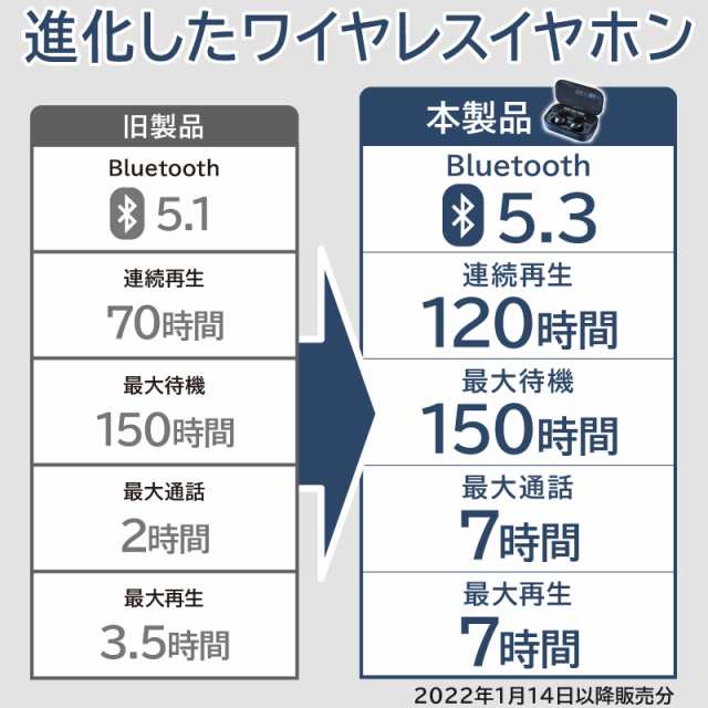 ワイヤレスイヤホン bluetooth イヤホン 完全 ブルートゥース イヤホン