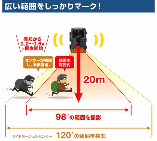 防犯カメラ 電池式 屋外 ワイヤレス 録画 防水 トレイルカメラ 監視カメラ 小型 sdカード録画 設置簡単 無線 工事不要 小型 長時間 室内  の通販はau PAY マーケット - ホビナビ