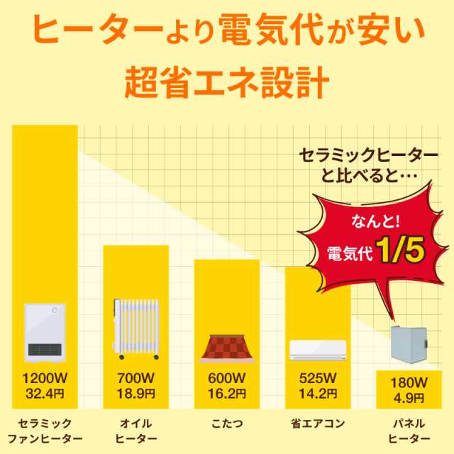 パネルヒーター デスク 遠赤外線パネルヒーター ペット デスクパネル