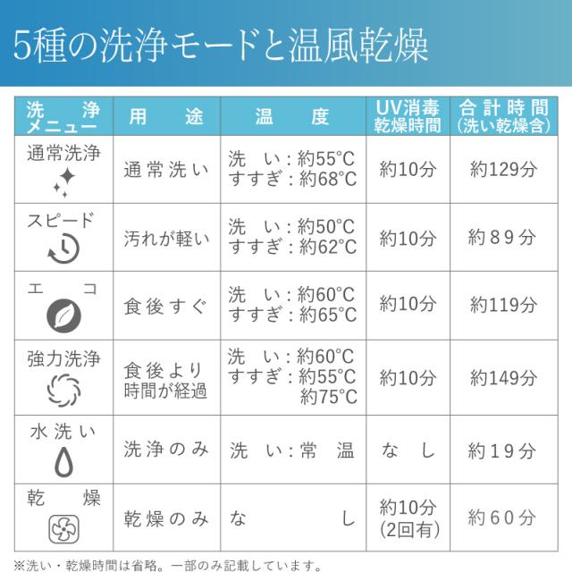 食洗機 食洗機 タンク式 工事不要 食洗機 食洗器 食器洗い機 食器洗い機 工事不要 食洗器 食器洗い乾燥機 工事不要 設置 卓上 タンク式 の通販はau Pay マーケット ホビナビ