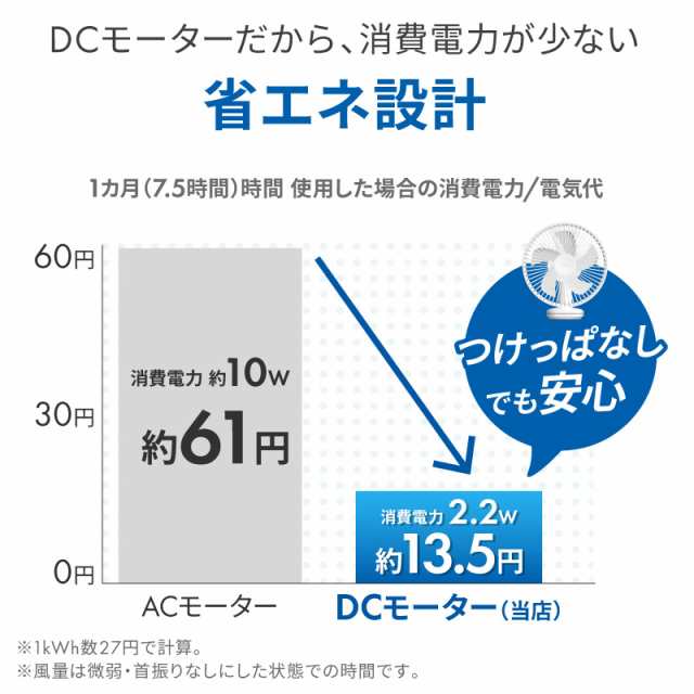 扇風機 卓上扇風機 クリップ首振り クリップ式 小型 クリップ usb 卓上 スタンド式 吊り下げ式 風量3段階 クリップファン 低騒音 静音の通販はau  PAY マーケット - ホビナビ