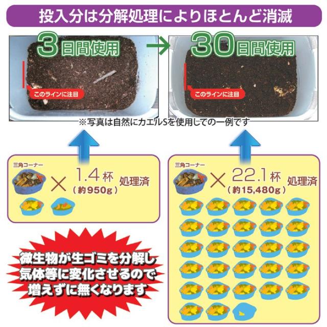 家庭用 生ゴミ処理機 ル・カエル SKS-110型 グリーン 助成金対象 生ごみ処理 手動 エコ 電気不要 コンポスト 堆肥 肥料 園芸 エコクリーン 8703161_4