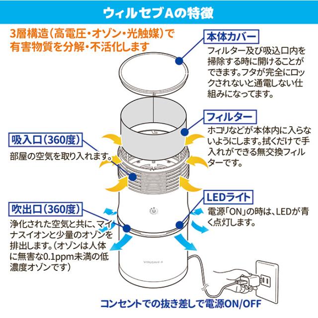 送料無料 空気浄化清浄機 ウィルセブA GT-498 花粉対策 空気清浄機