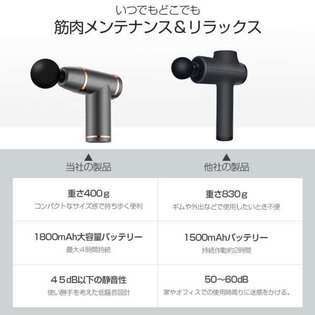 電動 強力振動 筋膜マッサージ器 電動マッサージ器 軽量 身体 筋膜リリース機器 高周波マッサージ機 マッサージガン 高頻振動 長時間航続の通販はau  PAY マーケット - toysland au PAY マーケット店