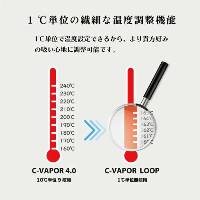 WEECKE C-VAPOR LOOP（ウィーキー シーベイパー ループ）専用リキッド