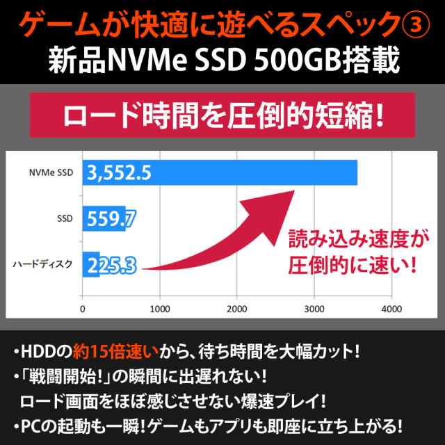 Windows11 中古 デスクトップ ゲーミングPC 22ワイド液晶 Windows11 中古 デスクトップ ゲーミングPC 22ワイド液晶