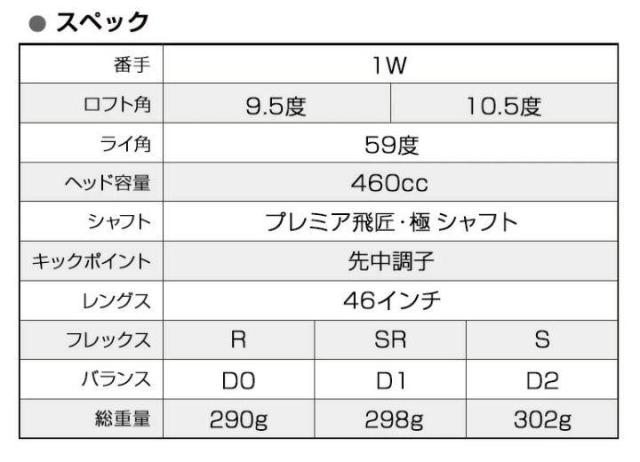 ワークスゴルフ ハイパーブレードガンマ ドライバー ルール適合 シャフト：三菱ケミカル プレミア飛匠・極 カーボン 46インチ ゴルフクラブ カスタム