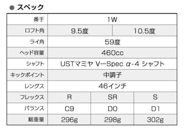 ワークスゴルフ ハイパーブレードガンマ ドライバー ルール適合 シャフト：UTSマミヤ V-Spec a-4 カーボン 46インチ ゴルフクラブ 標準シャフト_5