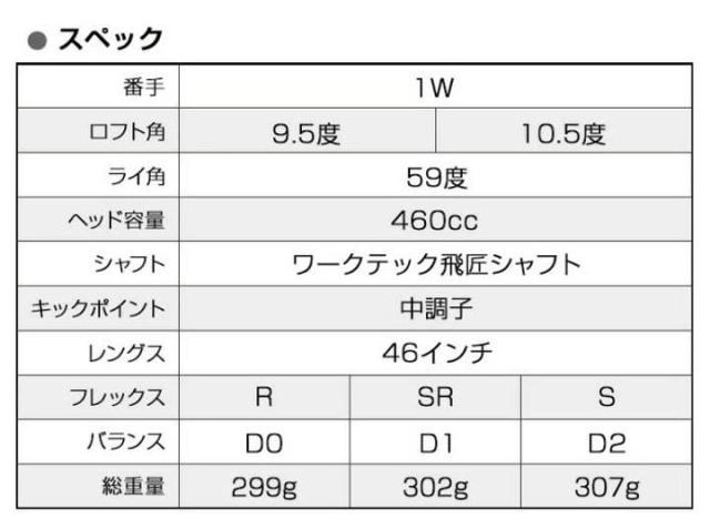 ワークスゴルフ ハイパーブレードガンマ ドライバー ルール適合 シャフト：三菱ケミカル ワークテック飛匠 カーボン 46インチ ゴルフクラブ カスタム_5