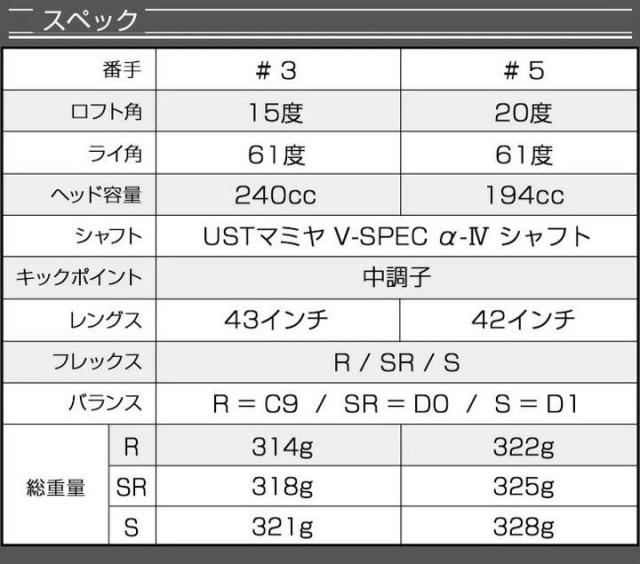 ワークスゴルフ ダイナミクス 3W 5W フェアウェイウッド シャフト：USTマミヤ V-Spec a-4 カーボン 中調子 ゴルフクラブ R / SR / S_2