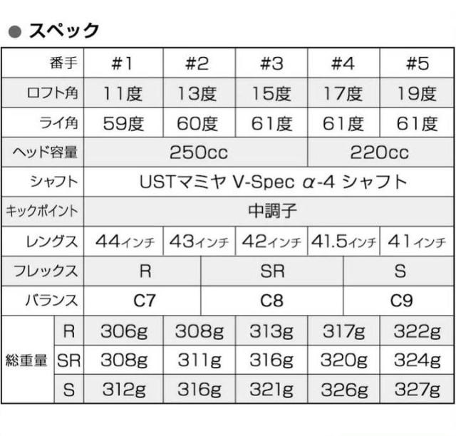 ワークスゴルフ フォーサイト FW フェアウェイウッド ルール適合 シャフト：USTマミヤ V-Spec a-4 カーボン 中調子 ゴルフクラブ R / SR / S 1W 2W 3W 4W 5W_2