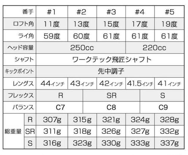 ワークスゴルフ フォーサイト FW フェアウェイウッド ルール適合 シャフト：三菱ケミカル ワークテック飛匠 カーボン 先中調子 ゴルフクラブ R / SR / S 1W 2W 3W 4W 5W_2