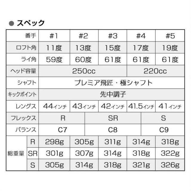 ワークスゴルフ フォーサイト ブラックプレミア FW フェアウェイウッド ルール適合 高反発 シャフト：三菱ケミカル プレミア飛匠・極 カーボン 先中調子 ゴルフクラブ R / SR / S 1W 2W 3W 4W 5W_2