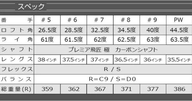 ワークスゴルフ ダイナミクス アイアン 6本組 #5〜#9, PW シャフト：三菱ケミカル プレミア飛匠・極 カーボン ゴルフクラブ_3