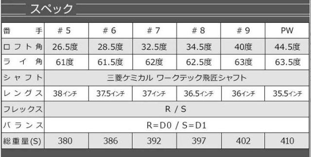 ワークスゴルフ ダイナミクス プレステージ アイアン 6本組 #5〜#9, PW シャフト：三菱ケミカル ワークテック飛匠 カーボン 高反発 ゴルフクラブ_2