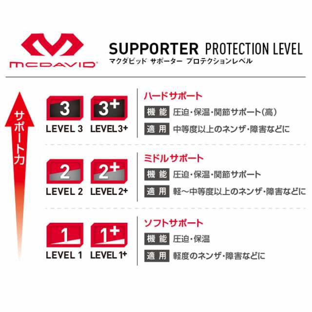 マクダビッド M4305 ファントム アンクルブレイス 5（左右兼用） mcdavid サポーターの通販はau PAY マーケット フルショット  au PAY マーケット－通販サイト