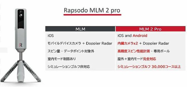 日本国内正規品】Rapsodo MLM 2 Pro モバイルローンチモニター ゴルフ