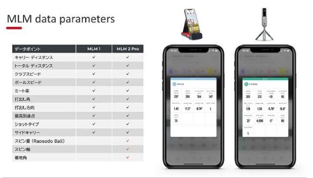 【日本国内正規品】Rapsodo MLM 2 Pro モバイルローンチモニター ゴルフシュミレーター 弾道測定器 MOBILE LAUNCH MONITOR+GOLF SIMULATOR_4