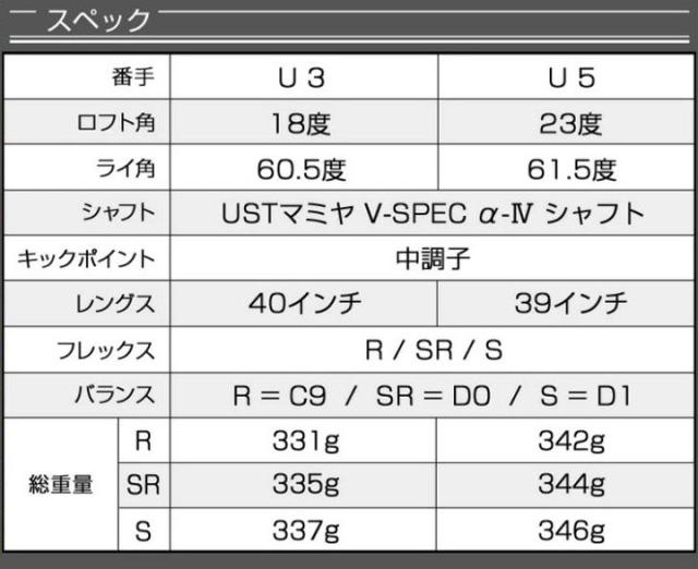 ワークスゴルフ ダイナミクス ユーティリティ U3/18° U5/23° シャフト：USTマミヤ V-Spec a-4 カーボン ゴルフクラブ_2