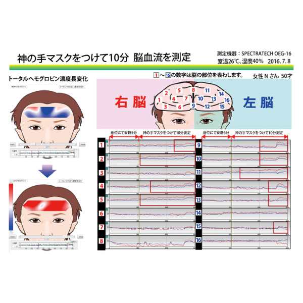 電磁波ブロック 神の手マスク ユニカ 医学博士 丸山修寛 監修の通販はau Pay マーケット Asiantyphooon