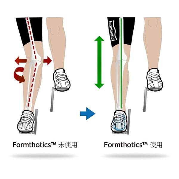 インソール スポーツ 衝撃吸収 シューズ フォームソティックス Formthotics Sport Cycle Single｜au PAY マーケット