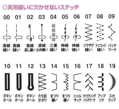 ジャノメ コンピュータミシン 自動糸切り 自動糸調子 ワイドテーブル JANOME JN800/JN810