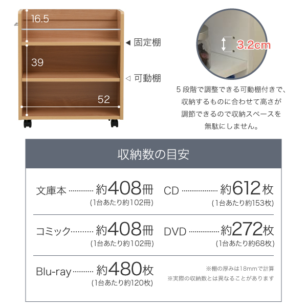 本棚 クローゼット 4個組 収納ラック 隙間 幅19.5cm キャスター付 隙間ラック コミックラック スライドラック SGT-0128-JK_4