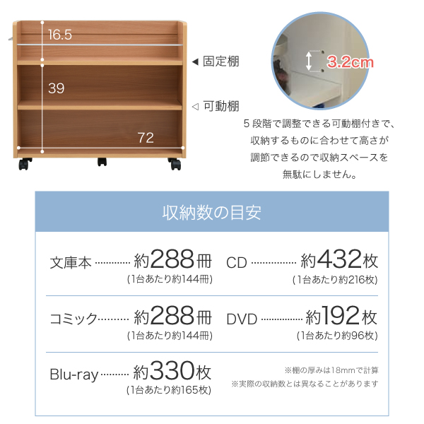 押入れ収納ラック 2個組 隙間 幅19.5cm 押入れラック キャスター付 収納ラック スライドラック SGT-0130-JK_4