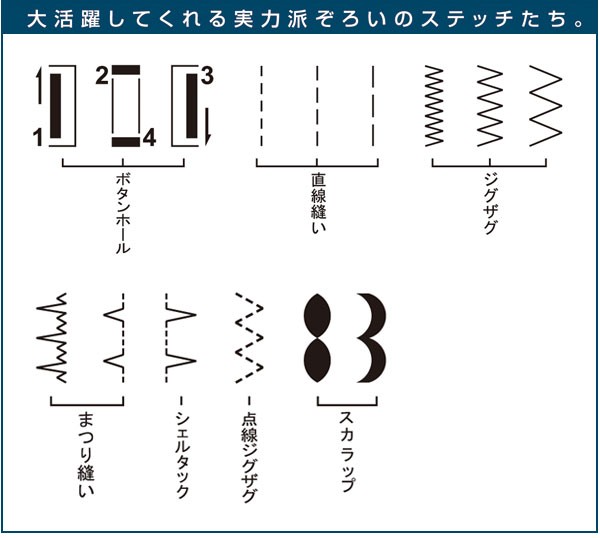 コンパクト電動ミシン シンガー アミティ フットコントローラー付 SN20A SINGER Amityの通販はau PAY マーケット - カウマ |  au PAY マーケット－通販サイト