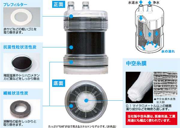 浄水器 ピュリフリー Purifree 据置型かんたん設置浄水器 蛇口直結型