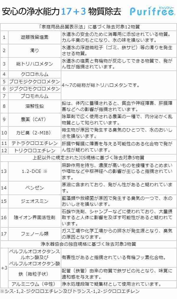 浄水器 ピュリフリー Purifree 据置型かんたん設置浄水器 蛇口直結型